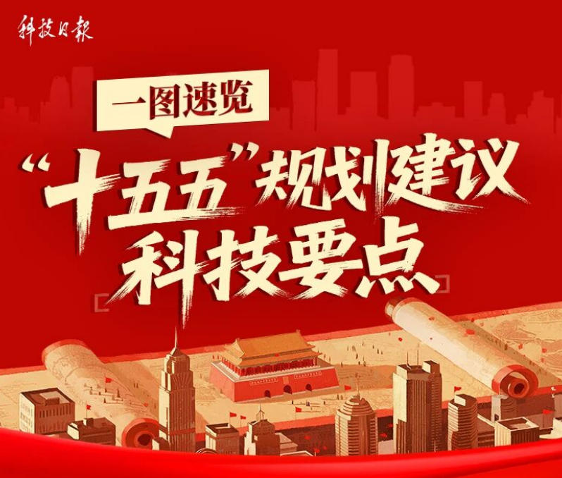 三峡党建丨一图速览！“十五五”规划建议科技要点
