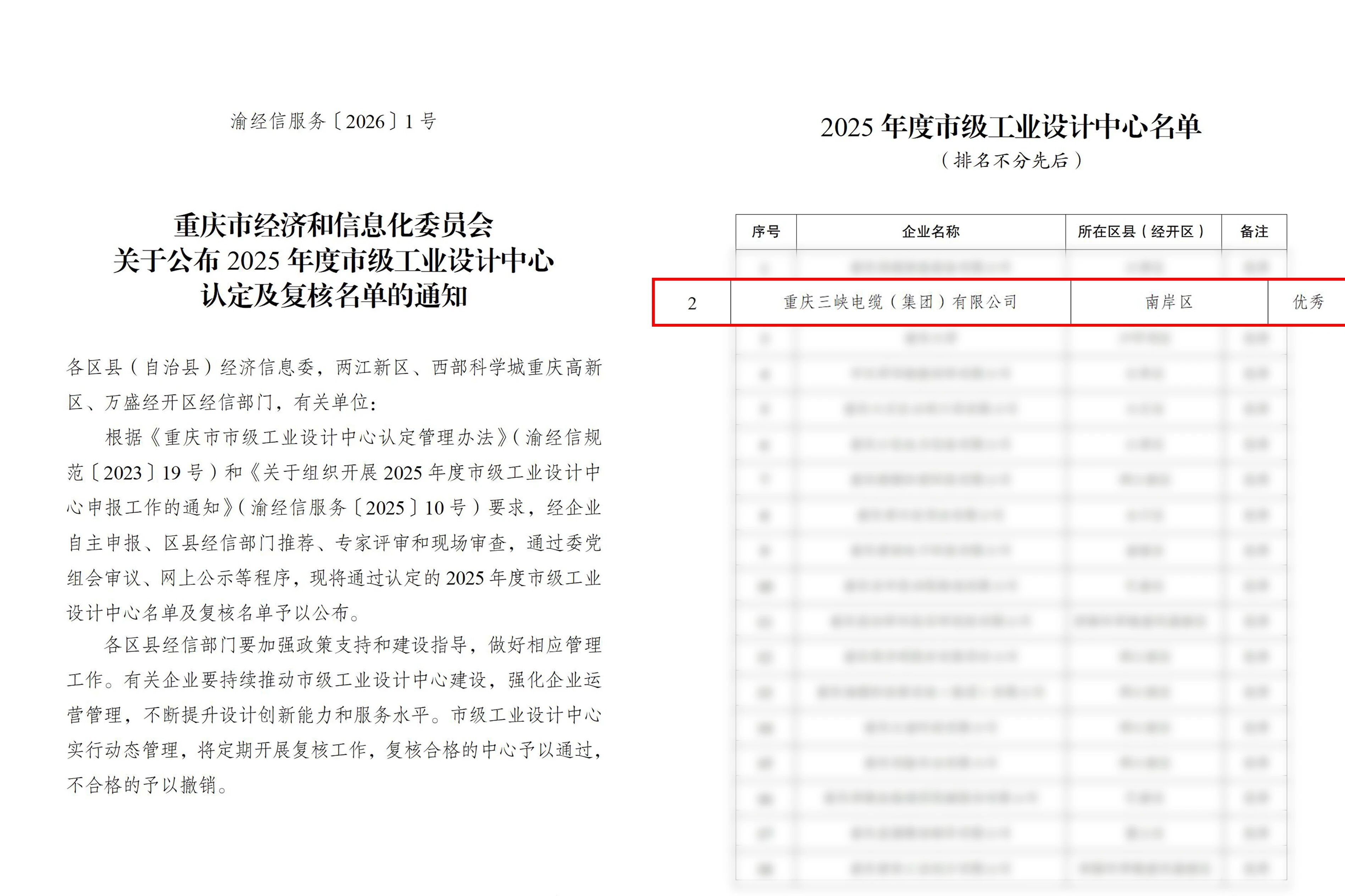 三峡荣誉丨三峡电缆工业设计中心获市级“优秀”认证