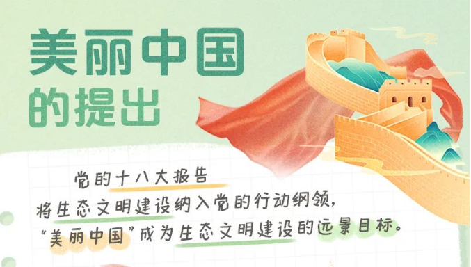 二十大报告学习笔记：美丽中国篇