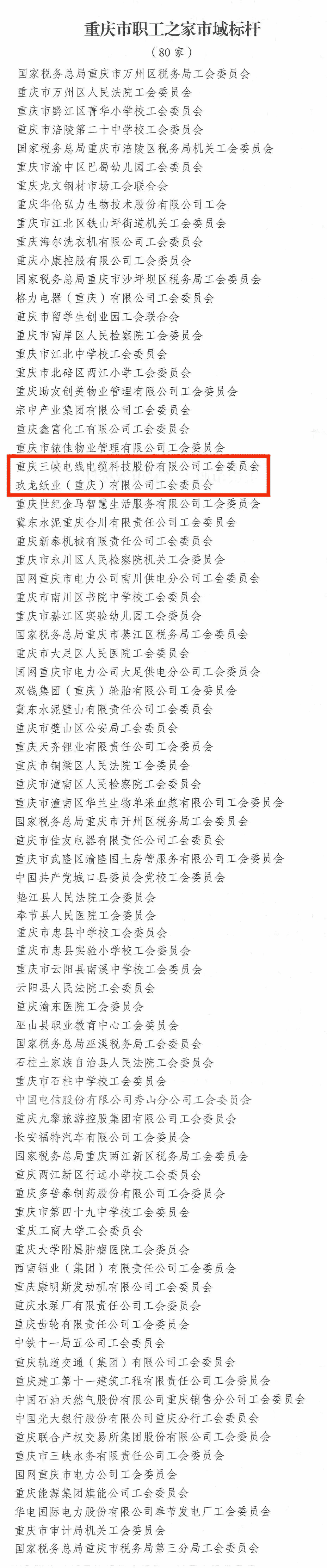 津工社 | 2023重庆职工之家市域标杆名单出炉 江津2家企业上榜！
