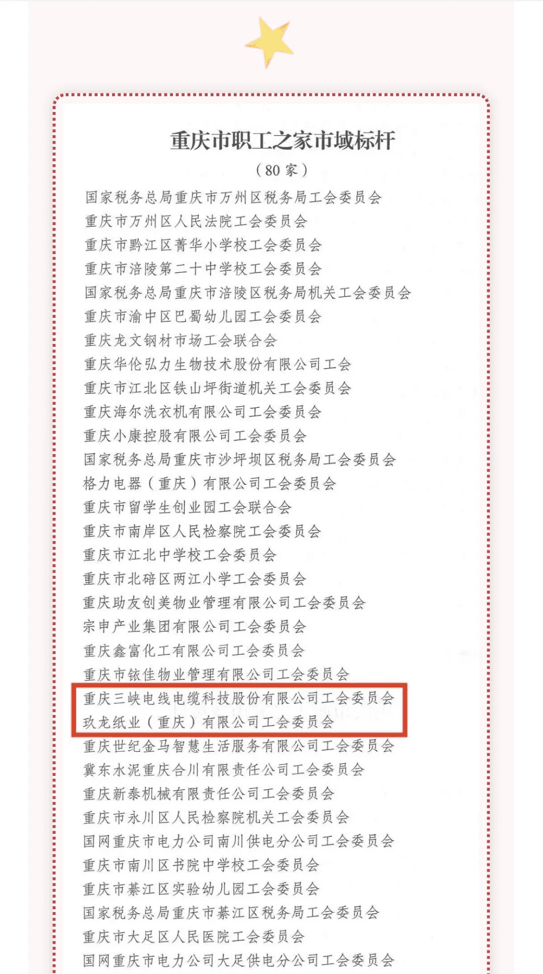 重庆珞璜临港产业城丨点赞！2家企业上榜2023重庆职工之家市域标杆名单