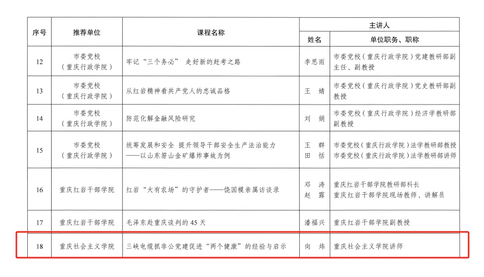 江津微党建丨喜报！两项成果入选全市干部教育培训“好课程”推荐目录
