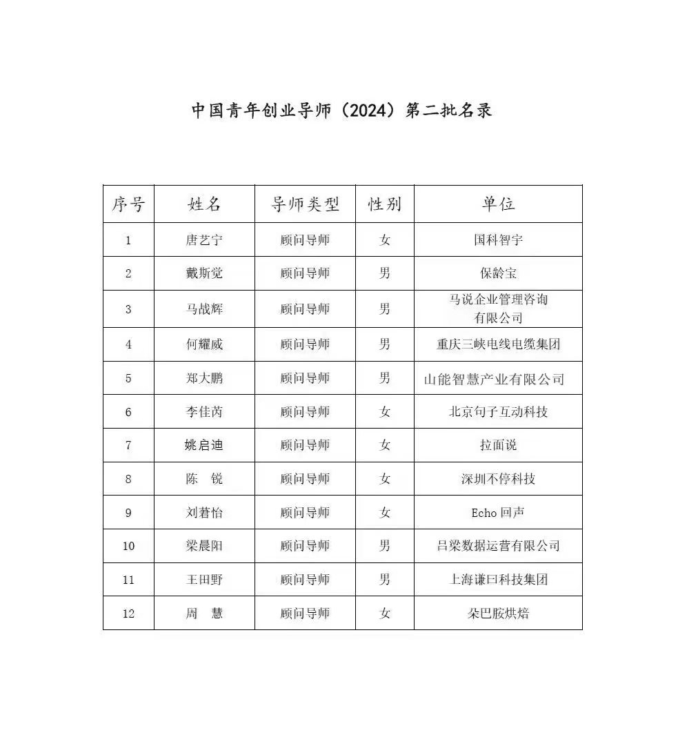 东方网丨2024年第二批中国青年创业导师名录
